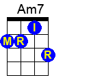 Am7