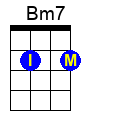 Bm7