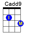 Cadd9