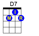 D7