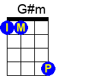 Gsm